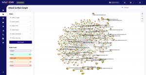 Interactive Attack Surface Graph - RedHunt Labs' ASM Platform