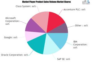 Internet of Things Insurance Market