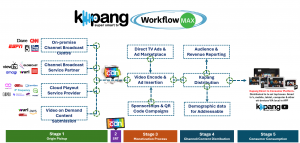 The Kapang Ecosystem