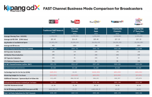 Kapang FAST Revenue Model Comparisons