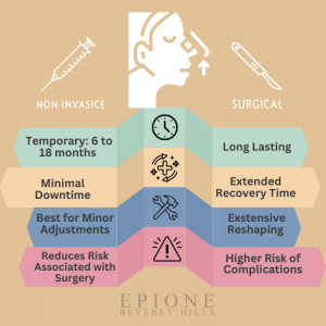 Dr. Simon Ourian Reviews Rhinoplasty: Comparing Surgical and Non-Invasive Options