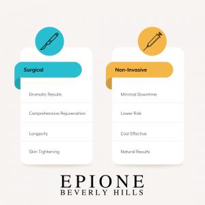 Graphic comparing the benefits of surgical and non-invasive facelifts at Epione Beverly Hills. Surgical benefits include dramatic results, comprehensive rejuvenation, longevity, and skin tightening. Non-invasive benefits include minimal downtime, lower ri