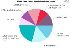Native Language Dubbing Market