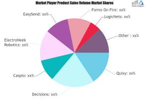 No Code Development Software Market