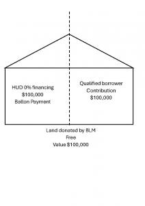 Affordable Housing Structure