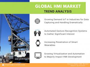 Global HMI Market Trends