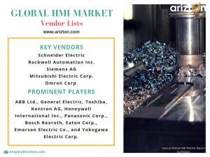 Global HMI Market - Vendor Analysis 2023