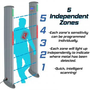 ZS1 Single Panel Walk Through Metal Detector