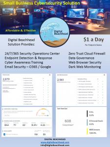 Digital Beachhead Cybersecurity for Small Business