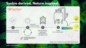 Fermbox Bio Introduces Bio-Hexenol: Transforming Sensory Experiences in the Flavor & Fragrance Industry Via Synbio