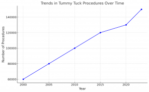 Dr. Simon Ourian Reviews Tummy Tuck: Comparing Surgical and Non-Surgical Treatments