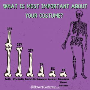 What is most important about your costume?