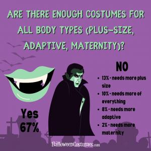 2024 Halloween Survey Results: Insights on Online Searches and Costume Preferences