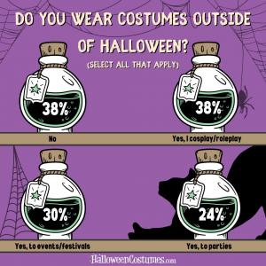 Do you wear costumes outside of Halloween?