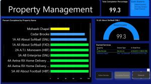 CREWTRACKER Operations Dashboard