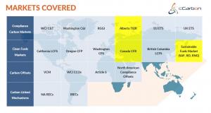 Markets Covered by cCarbon