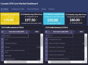 Canada CFR Core Market Dashboard