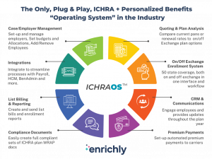 ICHRAOS Overview Graphic