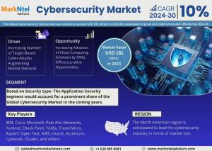 Cybersecurity Market