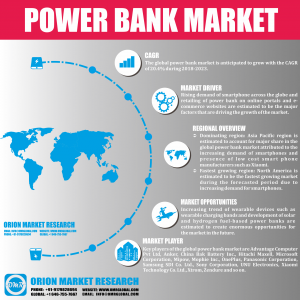 Power Bank Market Research By OMR