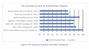 PCI Score