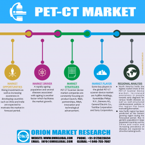 PET-CT Market Research By OMR