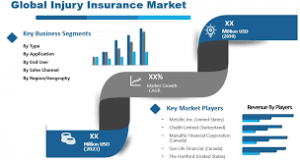 Injury Insurance Market