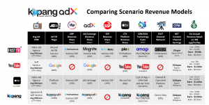 Kapang ADx Programmatic Ecosystem Comparison for FAST Channels