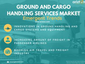 Ground and Cargo Handling Services Market Trends 2023