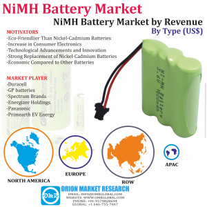 Global NiMH Battery Market Research By OMR