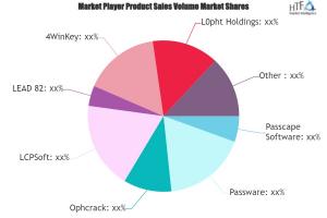 Password Recovery Software Market