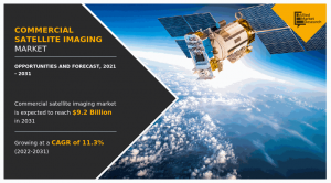 Commercial Satellite Imaging Market Set to Reach .6 Billion by 2032, Growing at a CAGR of 11.5%