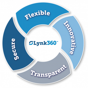 Lynk360 Graphic with attributes