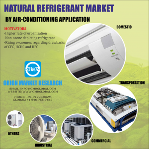 Global Natural Refrigerant Market Research By OMR