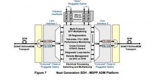 Multiservice Provisioning Platform Market