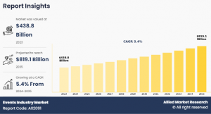 Events Industry Trends, Growth