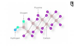 firefighting foam molecule structure