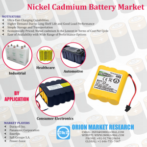 Global Nickel Cadmium Battery Market Research By OMR