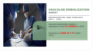 Vascular Embolization Market Size, Share