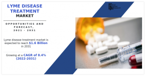 Lyme Disease Treatment Market Size, Share