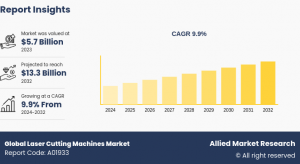 Laser Cutting Machines Market