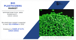 Growing Awareness of Environmental Benefits of Bio Plasticizers Market Boosts Market Demand by 2032