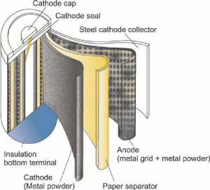Nickel Metal Hydride Battery Market Insights
