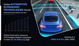 Automotive Ultrasonic Technologies Market Demand will reach a value of $2.70 billion by the year 2028 at a CAGR of 8.5%