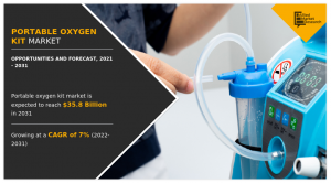 Portable Oxygen Kit Market Size, Share, Competitive