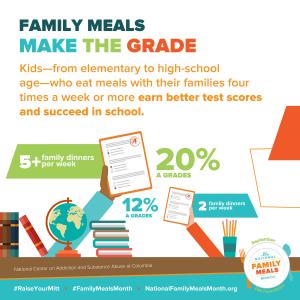 Family Meals Improve Academic Performance