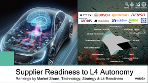 Auto2x ranks Automotive Suppliers by Readiness in Level 4 Autonomous Driving