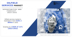 Oilfield Services Market Valuation USD 161.1 billion by 2032