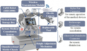 Medical_Robots_industry