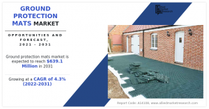 Ground Protection Mats Growth-demand